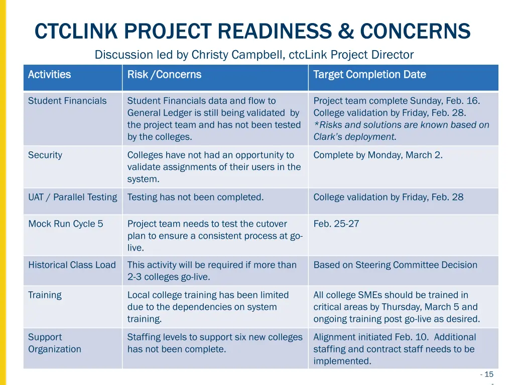 ctclink project readiness concerns discussion