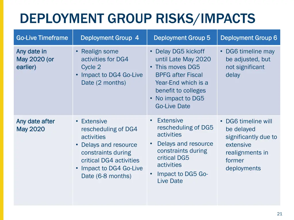 deployment group risks impacts