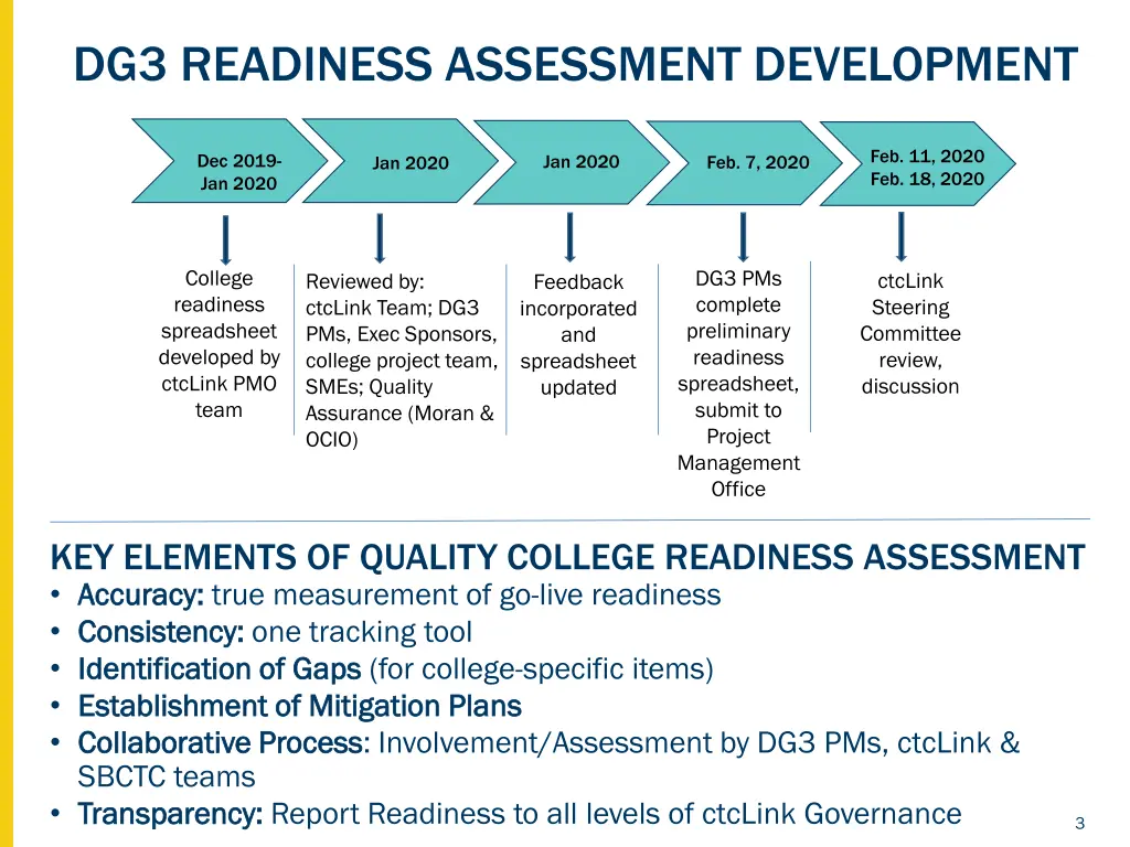 dg3 readiness assessment development