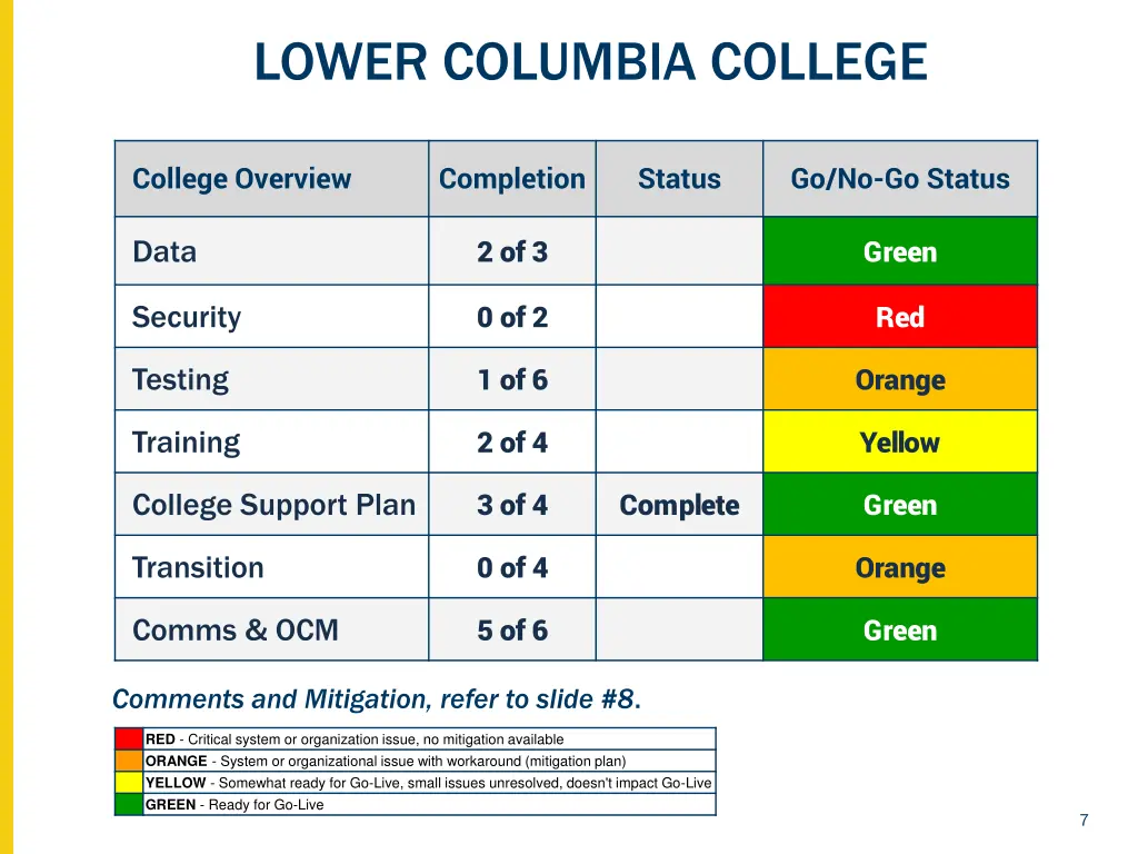 lower columbia college