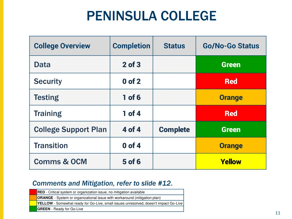 peninsula college