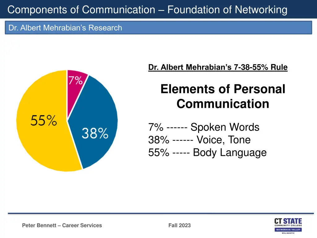 components of communication foundation