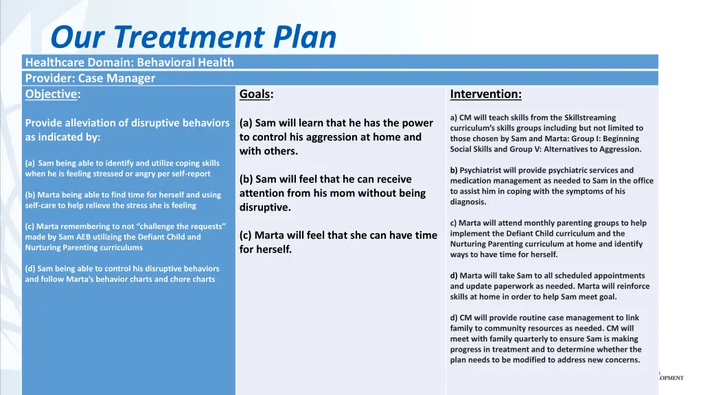 our treatment plan healthcare domain behavioral