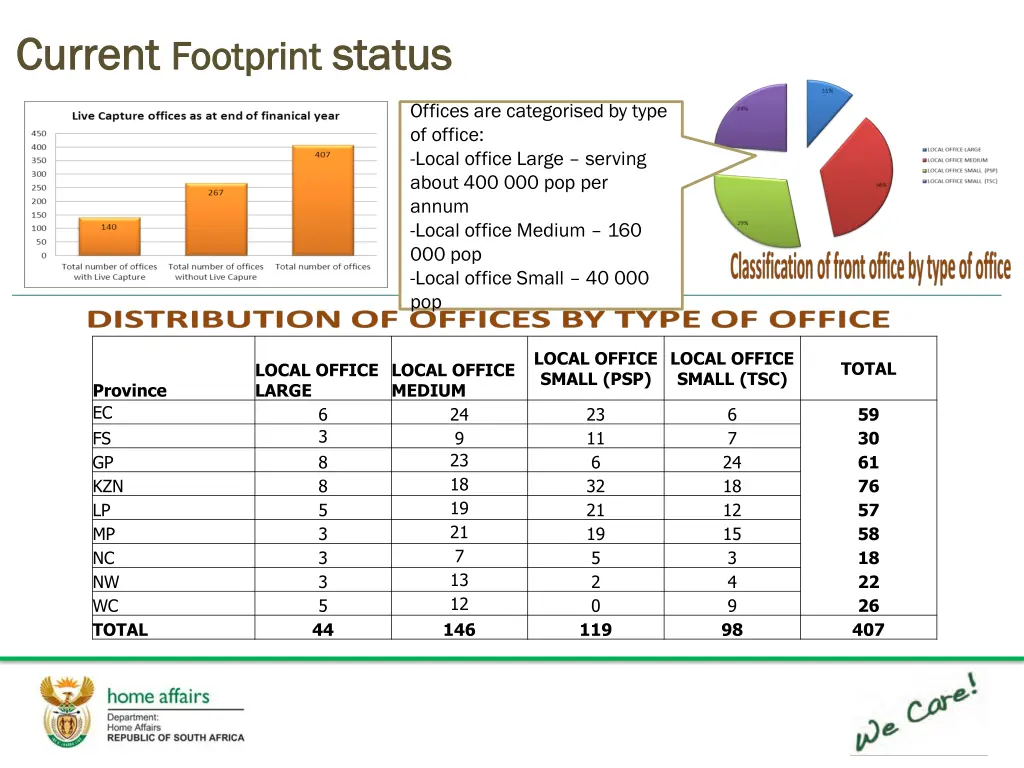 current current footprint