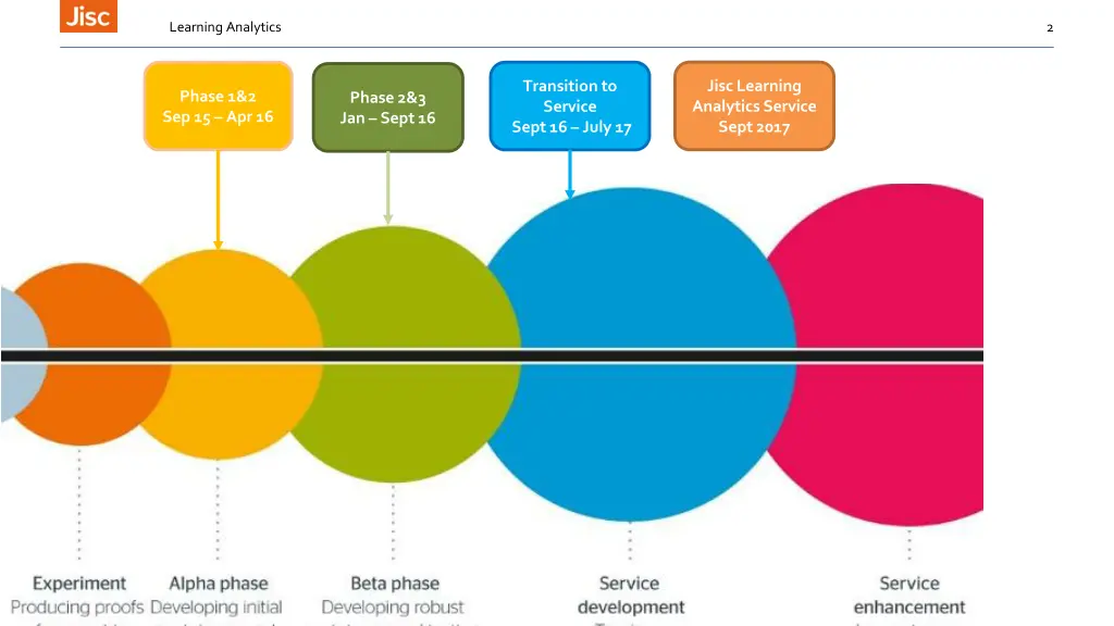 learning analytics