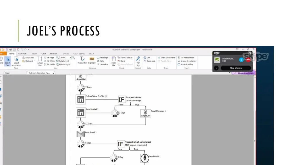 joel s process