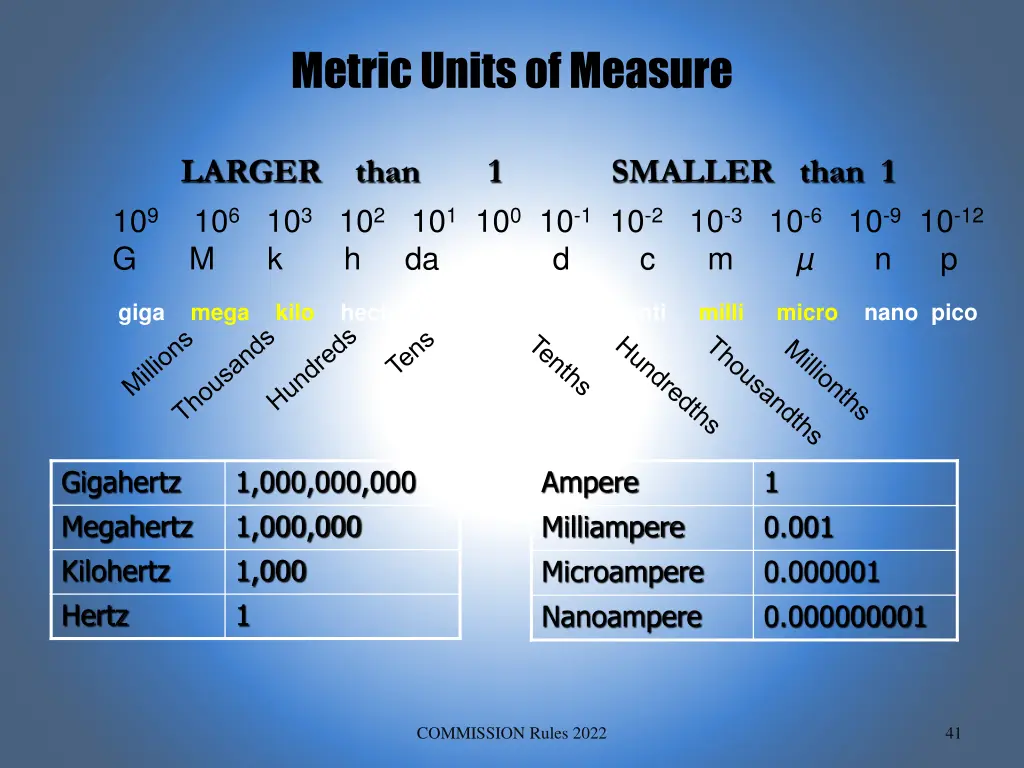 metric units of measure