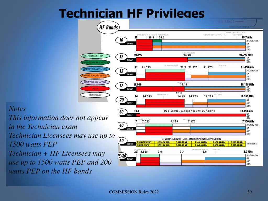 technician hf privileges