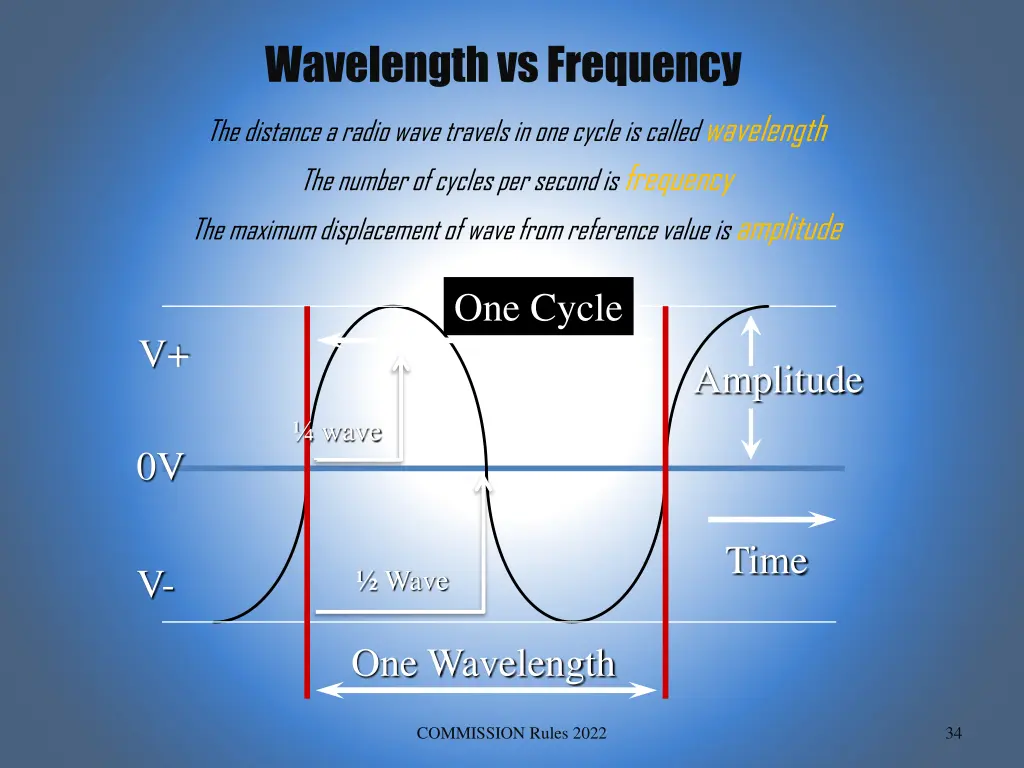 wavelength vs frequency