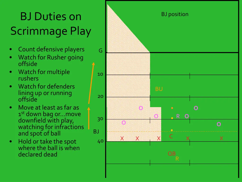 bj duties on scrimmage play