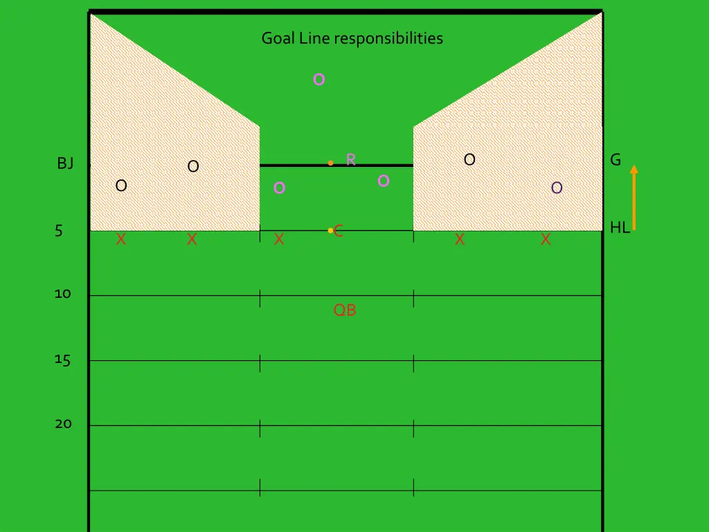 goal line responsibilities