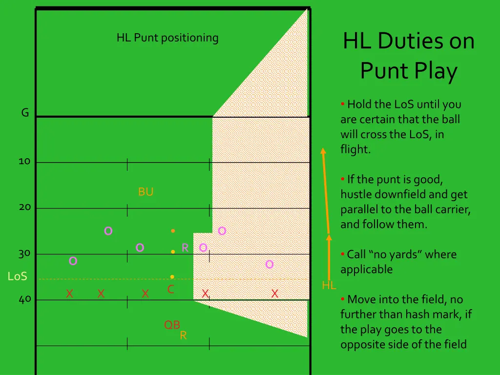 hl duties on punt play