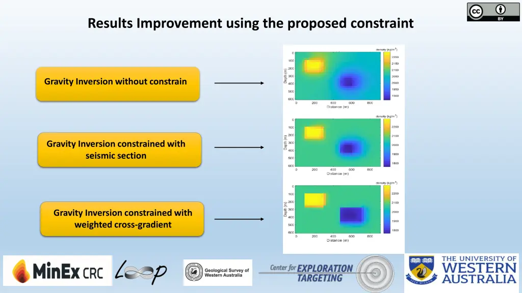 results improvement using the proposed constraint