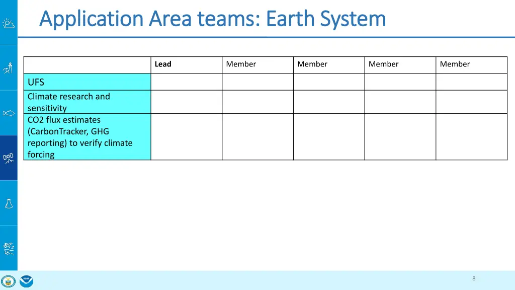 application area teams earth system application