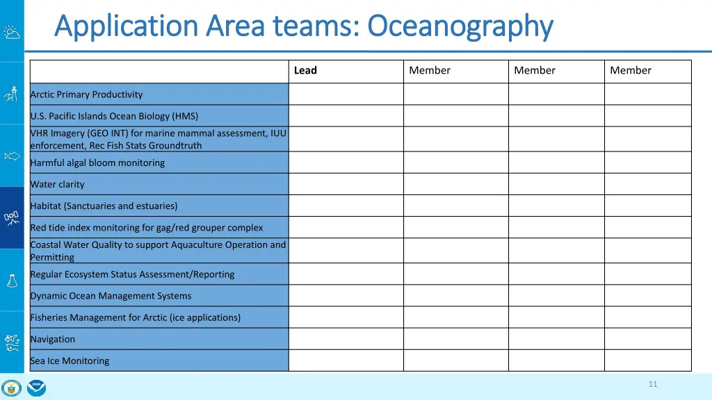 application area teams oceanography application