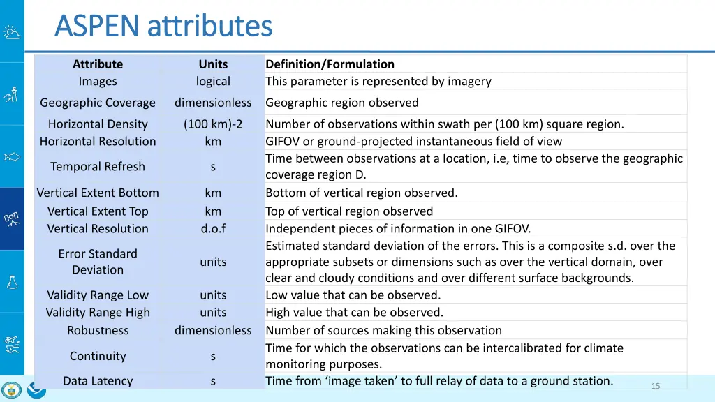 aspen attributes aspen attributes