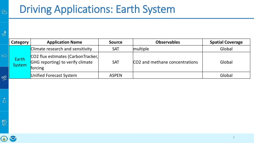 driving applications earth system driving