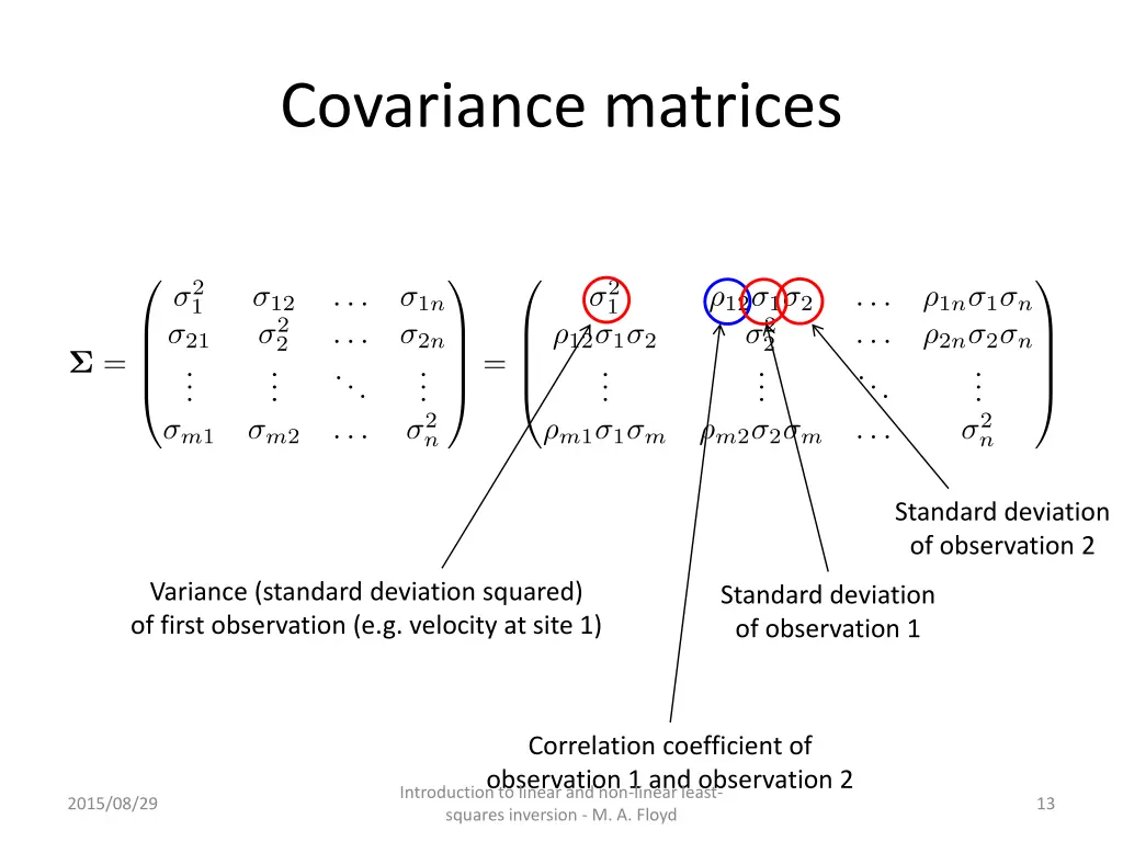 covariance matrices