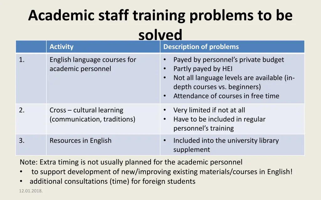 academic staff training problems to be solved