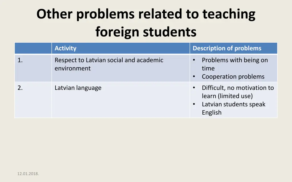 other problems related to teaching foreign