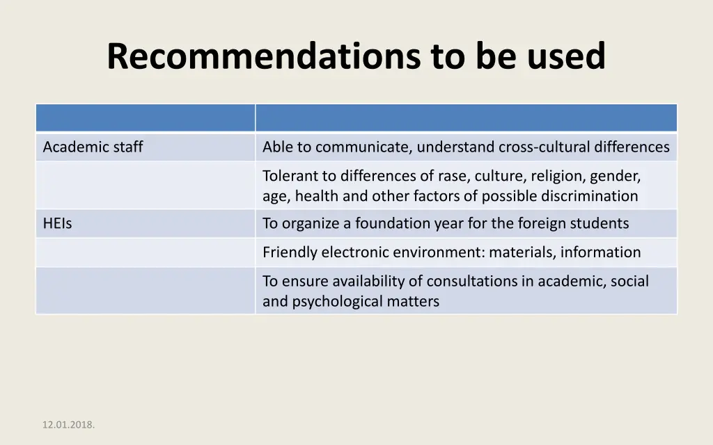 recommendations to be used