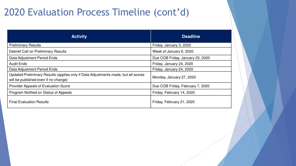 2020 evaluation process timeline cont d