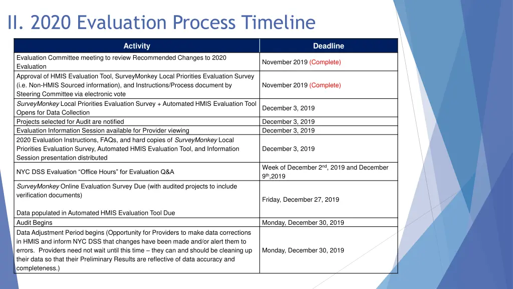 ii 2020 evaluation process timeline