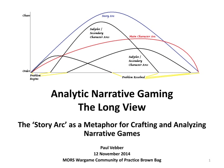 analytic narrative gaming the long view