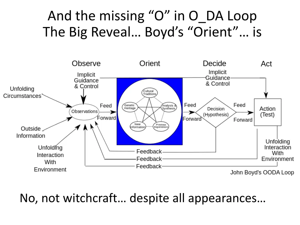 and the missing o in o da loop the big reveal
