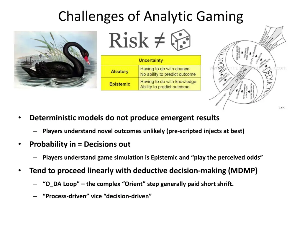 challenges of analytic gaming