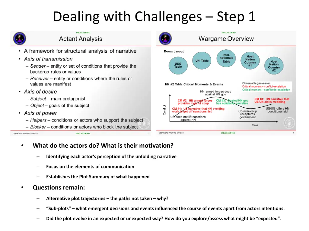 dealing with challenges step 1