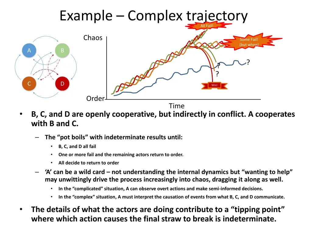 example complex trajectory