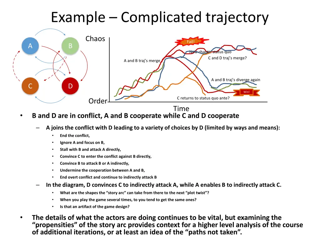 example complicated trajectory