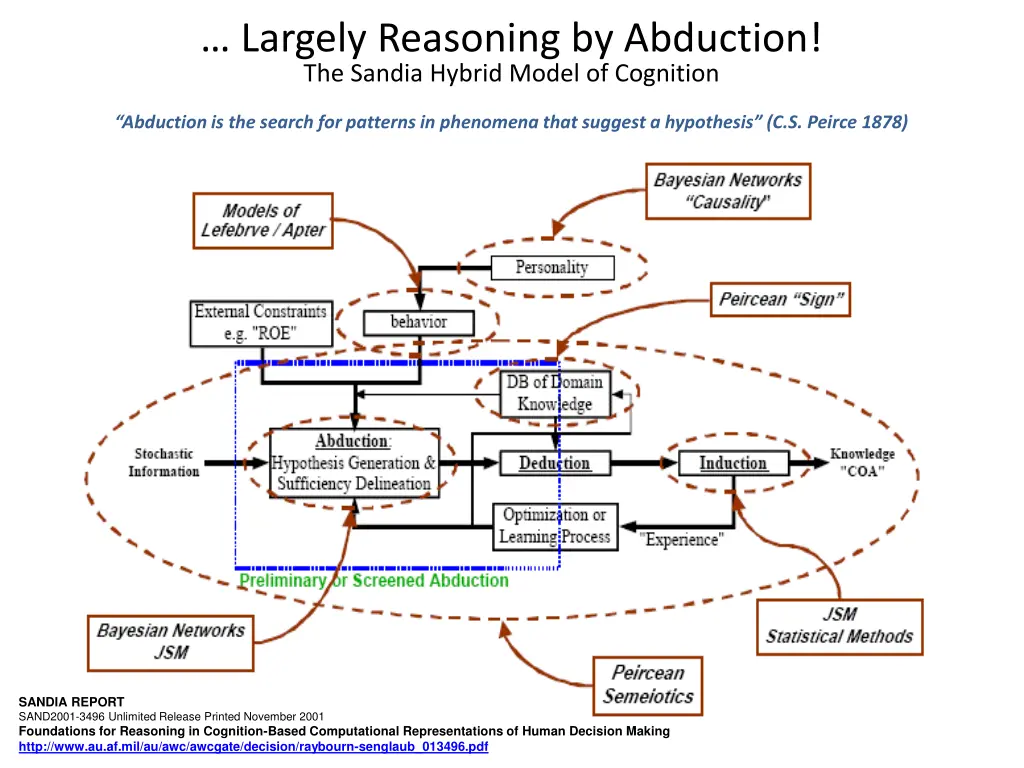 largely reasoning by abduction the sandia hybrid