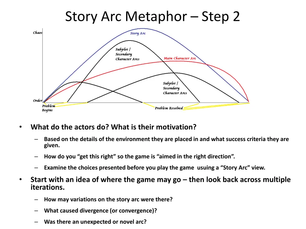 story arc metaphor step 2