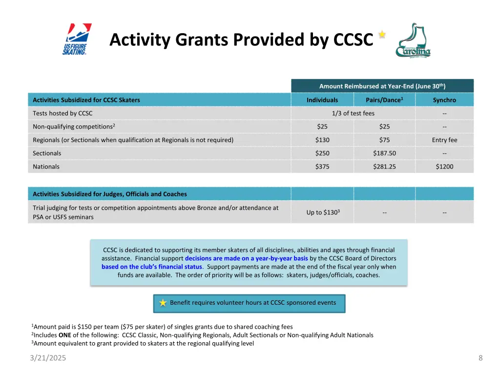 activity grants provided by ccsc