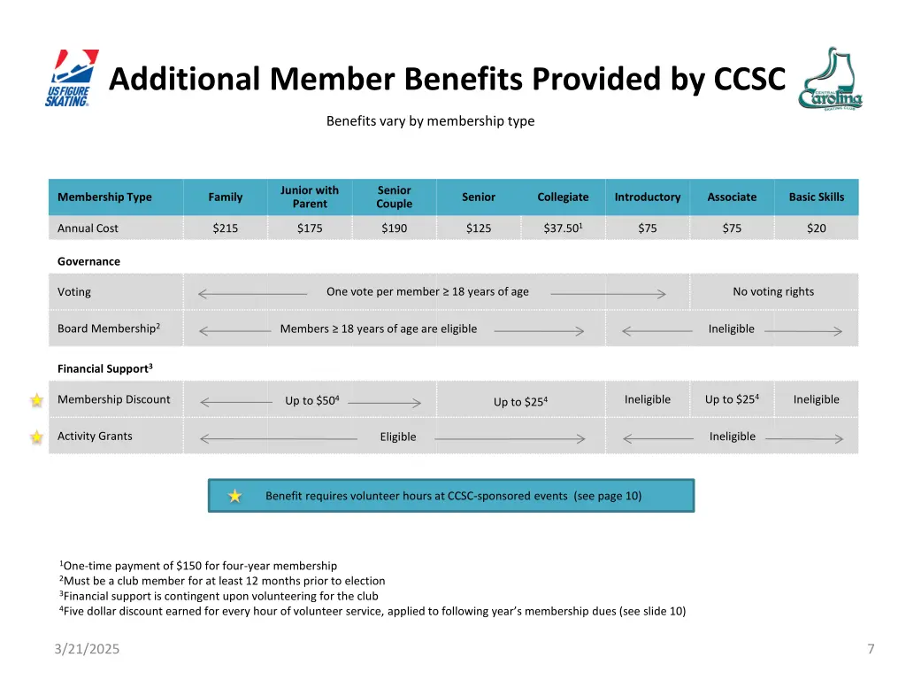 additional member benefits provided by ccsc 1