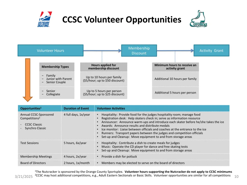 ccsc volunteer opportunities
