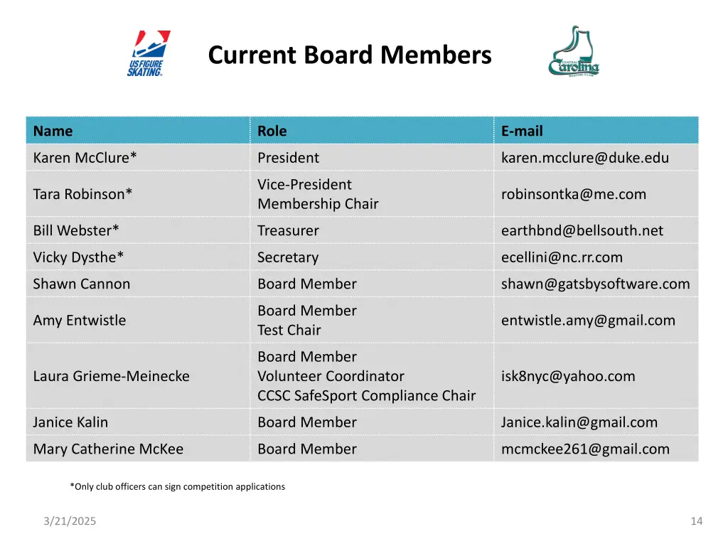current board members