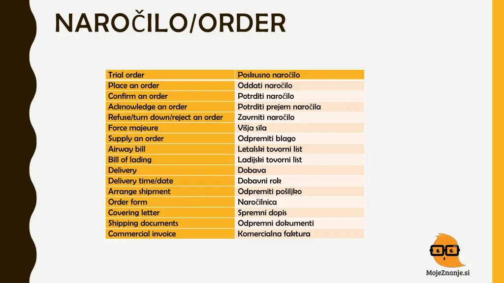 naro ilo order