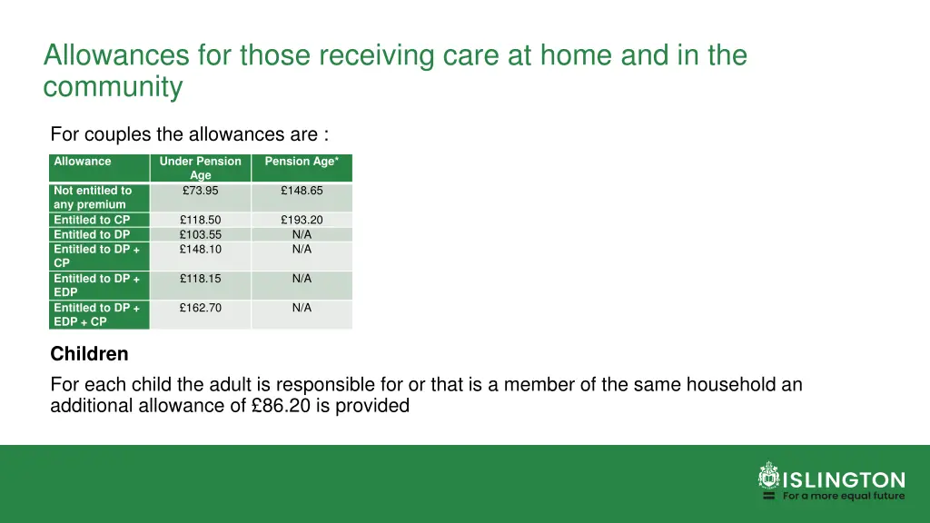 allowances for those receiving care at home 1