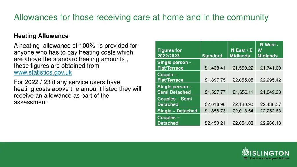 allowances for those receiving care at home 3
