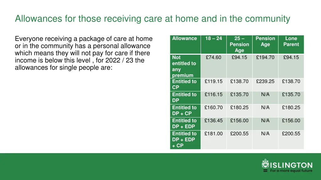 allowances for those receiving care at home