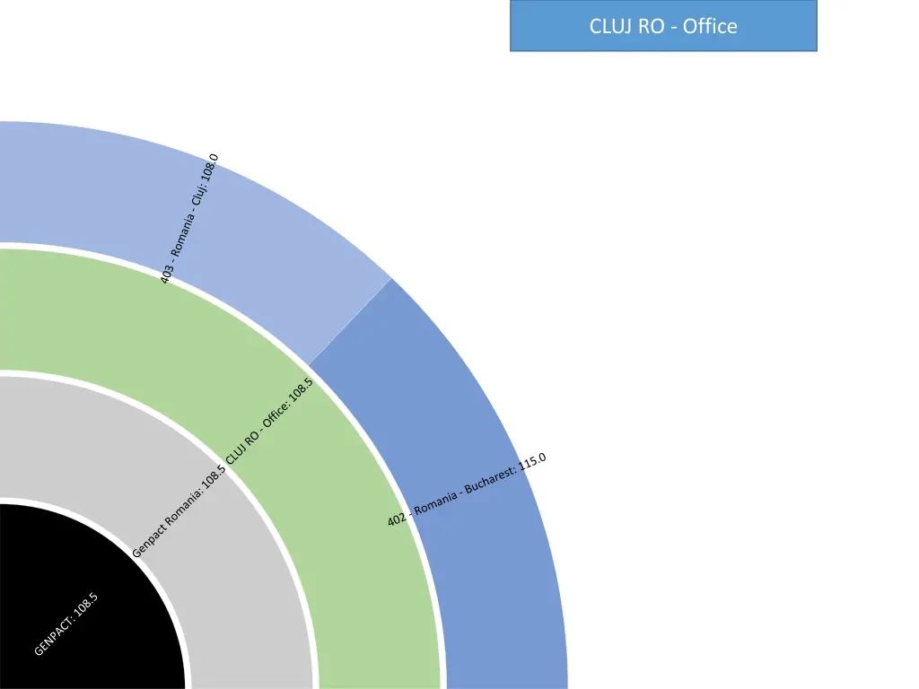 cluj ro office