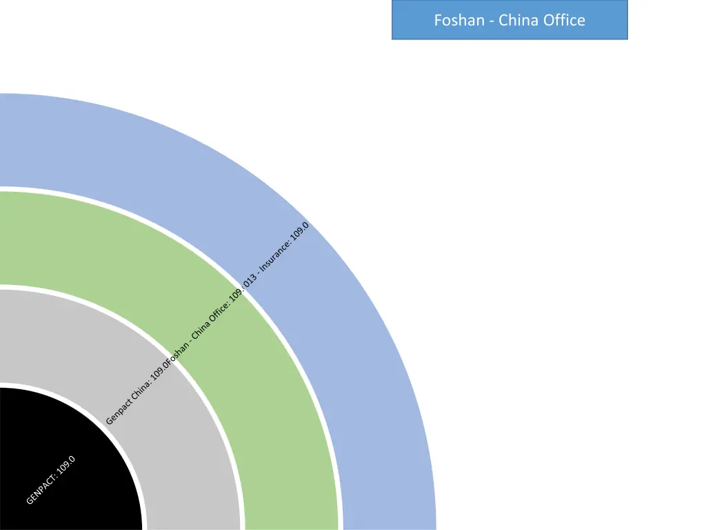 foshan china office