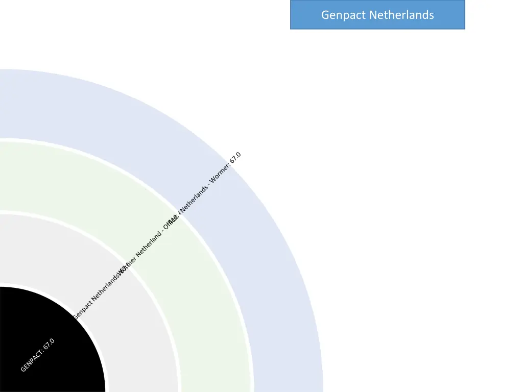 genpact netherlands