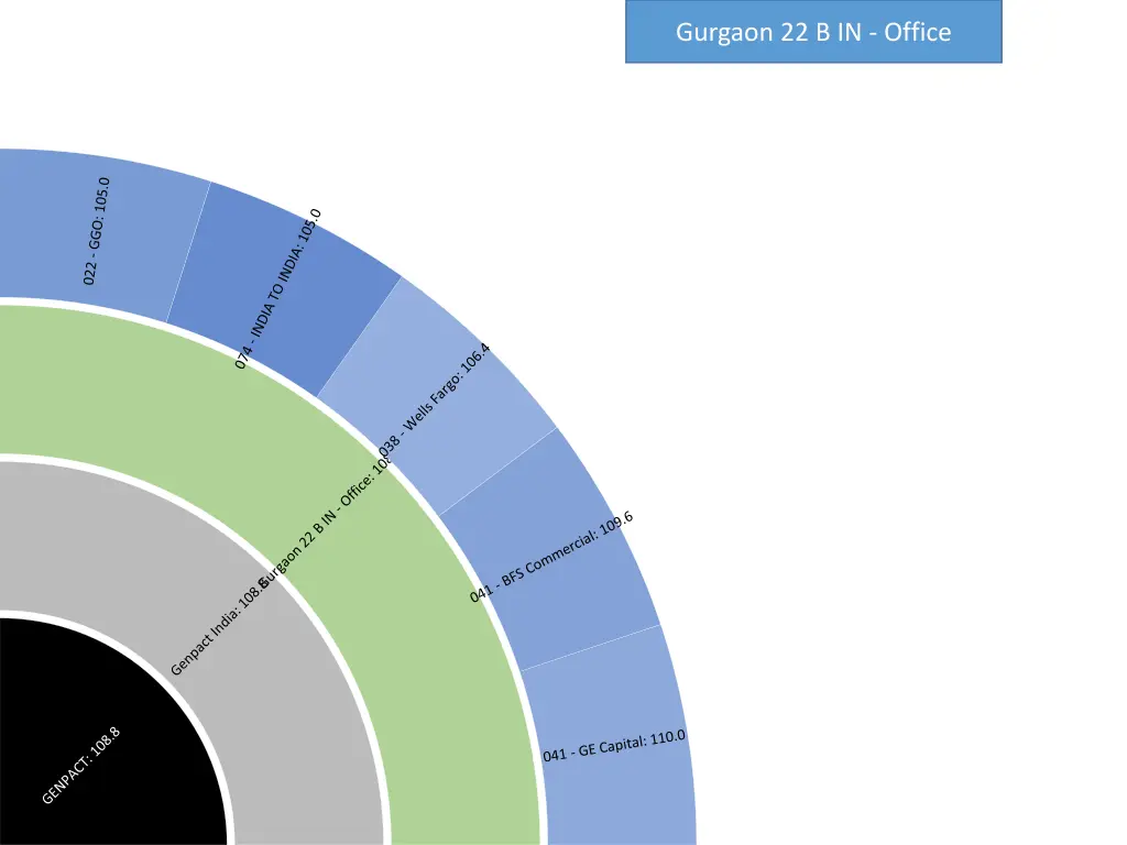 gurgaon 22 b in office