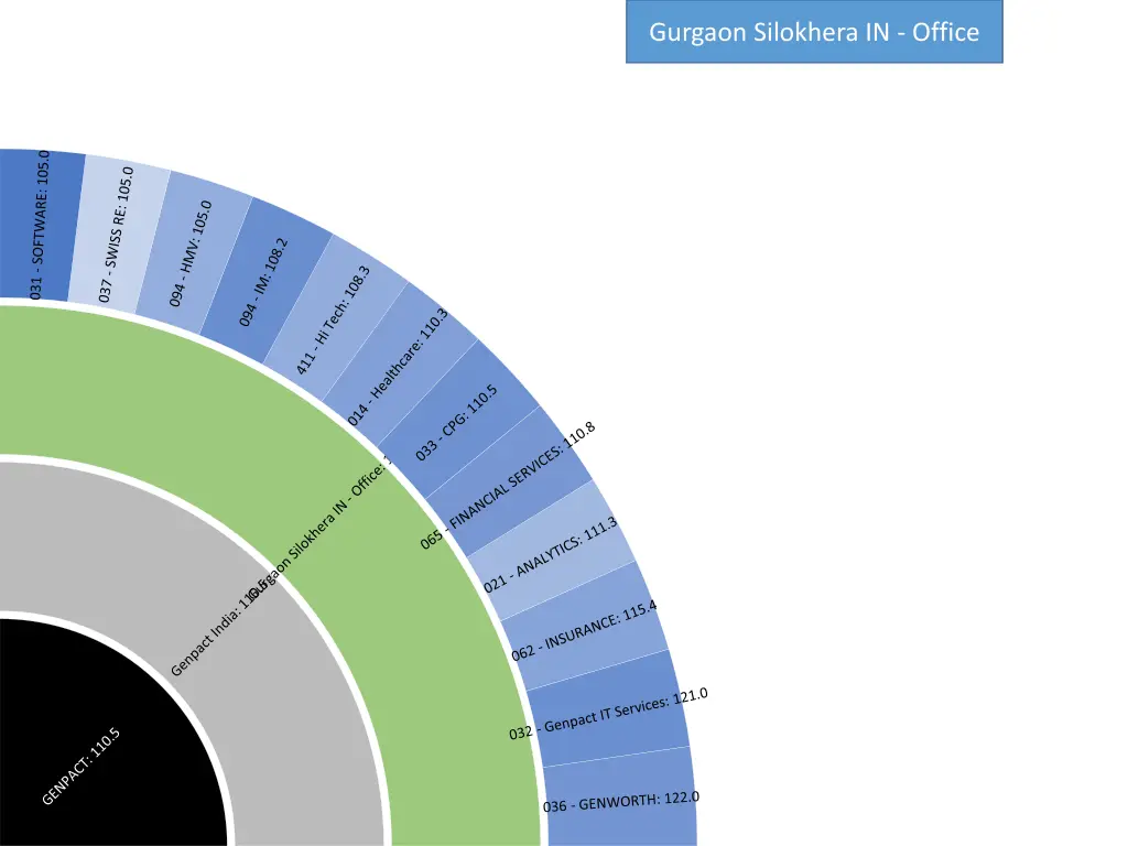 gurgaon silokhera in office