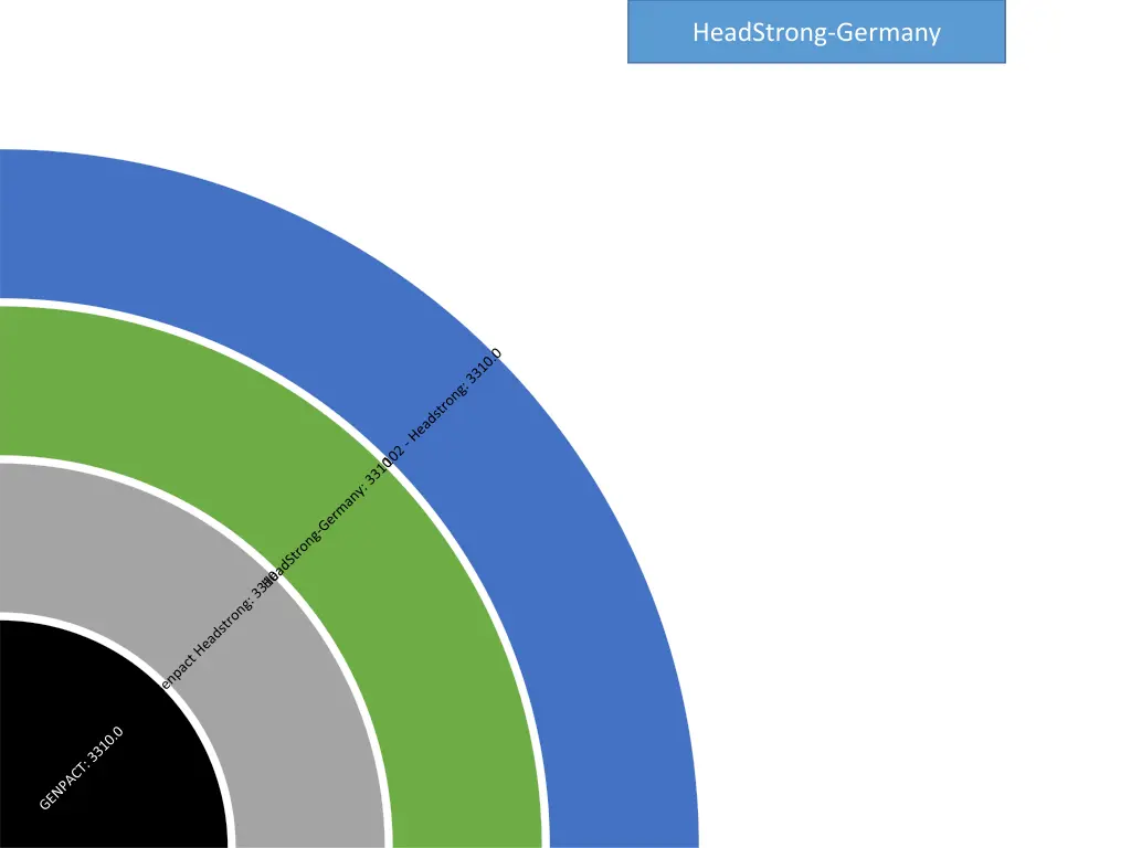headstrong germany