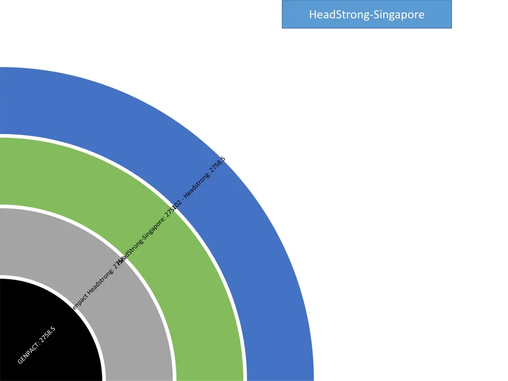 headstrong singapore